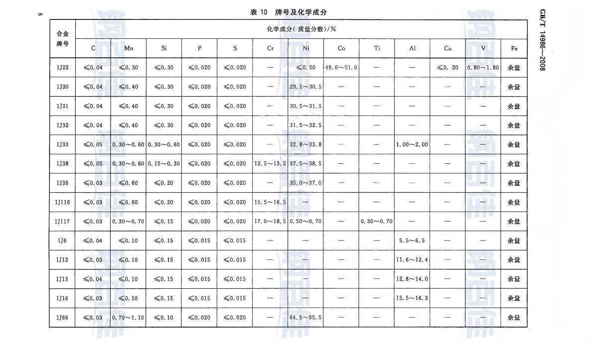 GB_T 14986-2008 高饱和、磁温度补偿、耐蚀、铁铝、恒磁导率软磁合金(1)_08.jpg